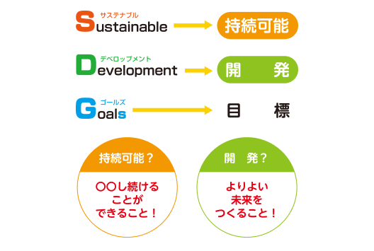 SDGsとは？